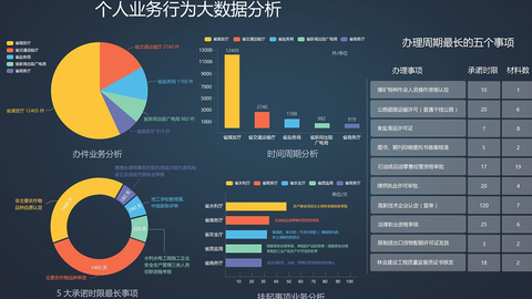 數(shù)據(jù)分析師 洞察未來的數(shù)據(jù)掌舵人
