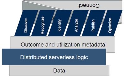 數(shù)據(jù)管理的未來發(fā)展趨勢(shì) 融合、智能與實(shí)時(shí)化驅(qū)動(dòng)下的數(shù)據(jù)分析與處理新范式