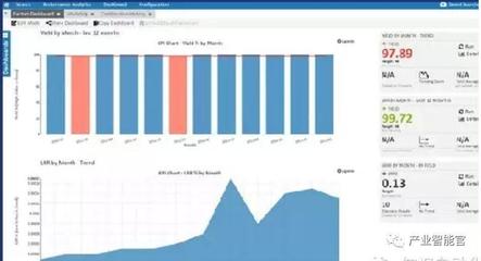 工業(yè)4.0深度報(bào)告 獨(dú)家解密工業(yè)4.0的真正圖謀——從跟蹤軟件帝國(guó)的十年看數(shù)據(jù)分析與處理的戰(zhàn)略布局