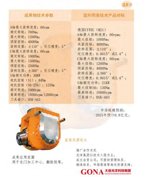 大連光洋科技集團產品、技術合作與轉讓及技術推廣戰略解析